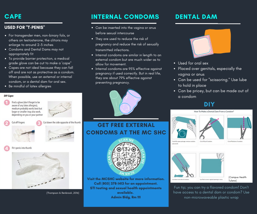 Inside of brochure Types of Barrier Methods for Sex