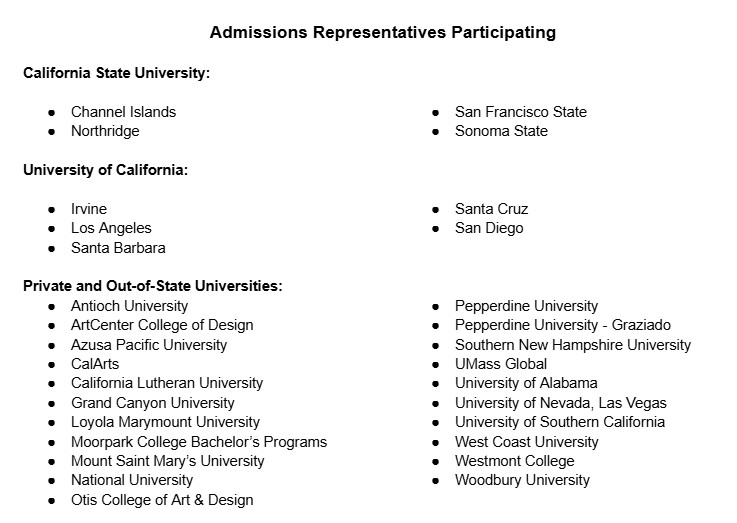University Participation List
